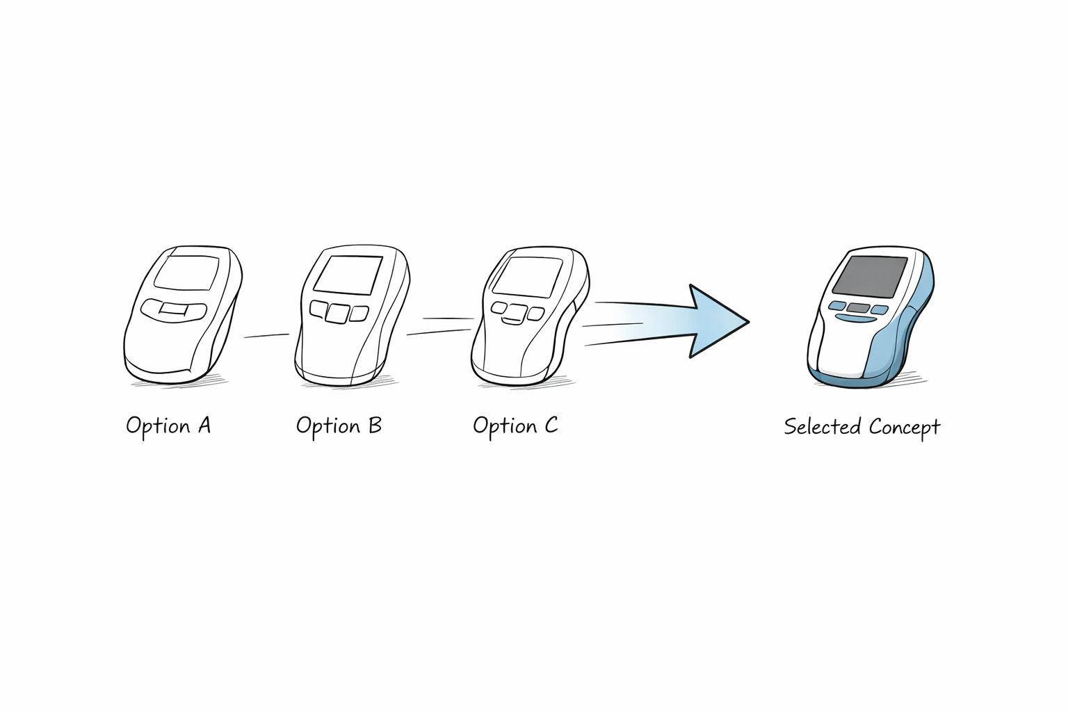 Set-based design: working with alternatives